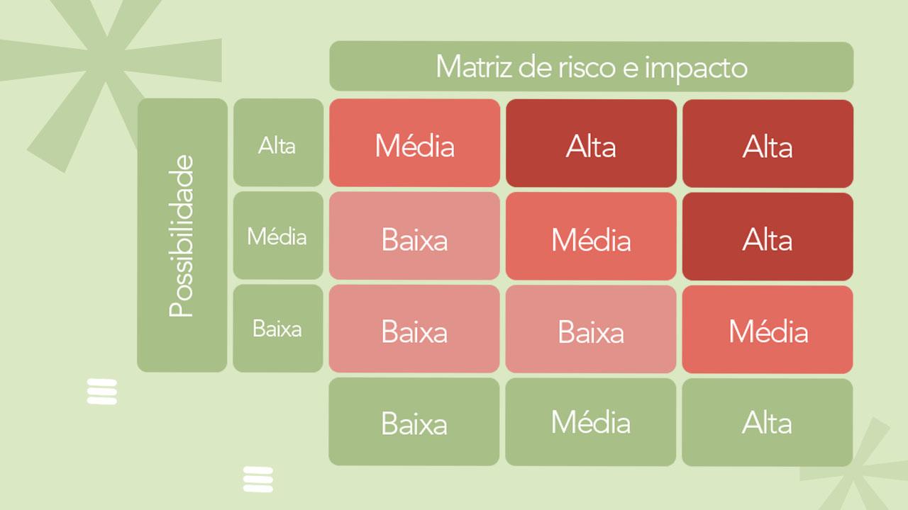 Matriz de risco: o que é, como funciona e como implementar