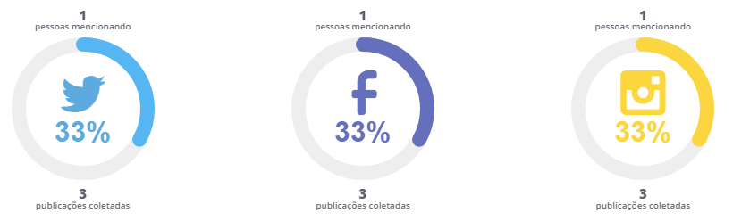 imagem eleicoes 2018 debate meio ambiente redes sociais alvoro dias