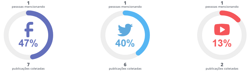 imagem eleicoes 2018 debate meio ambiente redes sociais ciro gomes