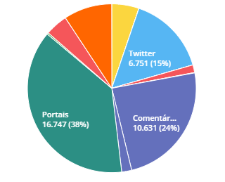 imagem eleicoes 2018 debate meio ambiente redes sociais conversas