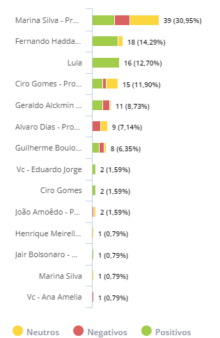 imagem eleicoes 2018 debate meio ambiente redes sociais mais falam