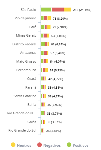 imagem eleicoes 2018 debate meio ambiente redes sociais onde fala