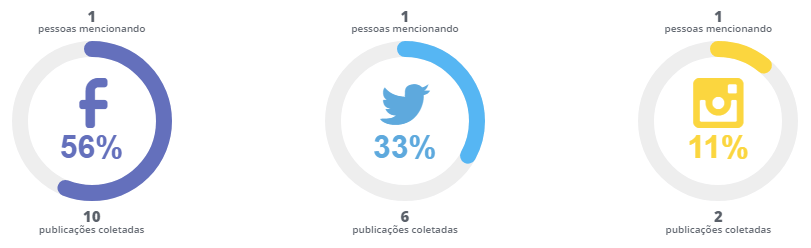 imagem eleicoes 2018 debate meio ambiente redes sociais sustentabilidade fernando haddad