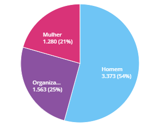 imagem eleicoes 2018 debate meio ambiente redes sociais tema