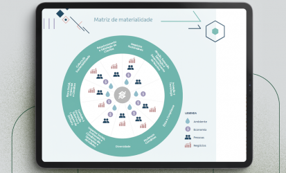 Matriz de Materialidade
