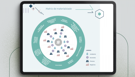 Matriz de Materialidade